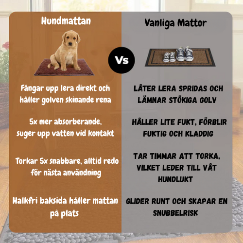 HundMattan - Säkerställer Torrt och Rent